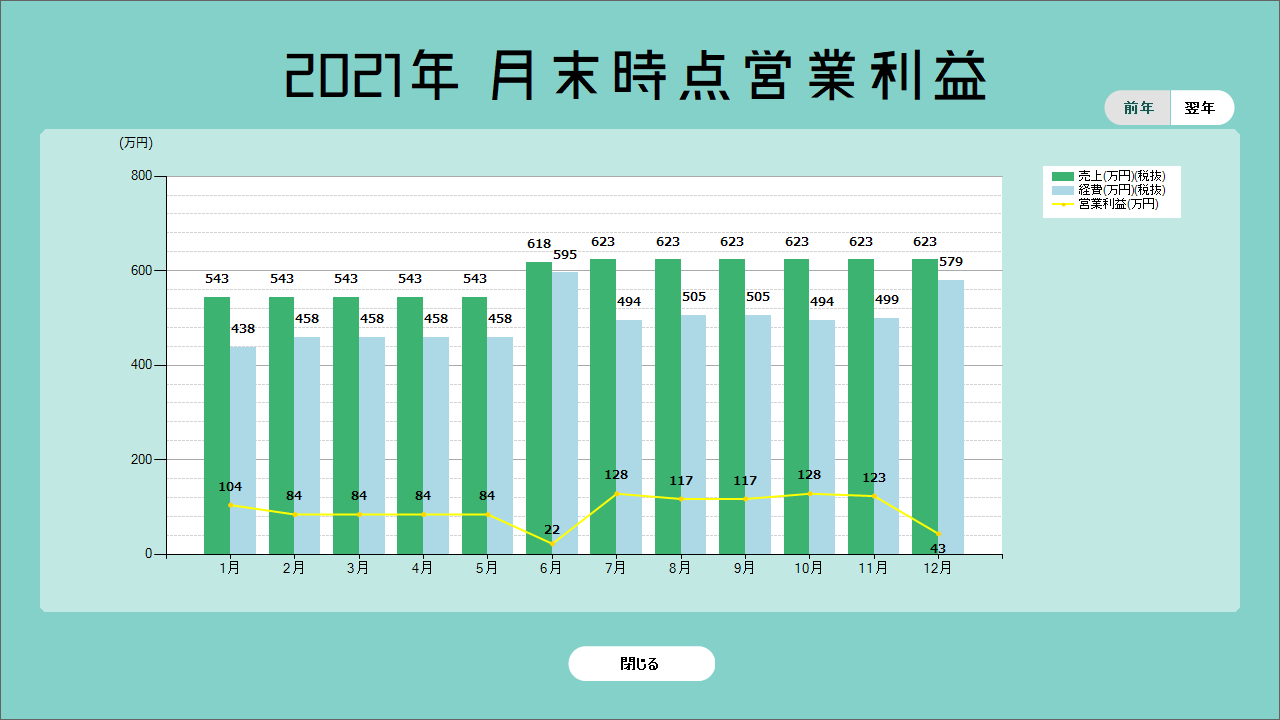 営業利益画面