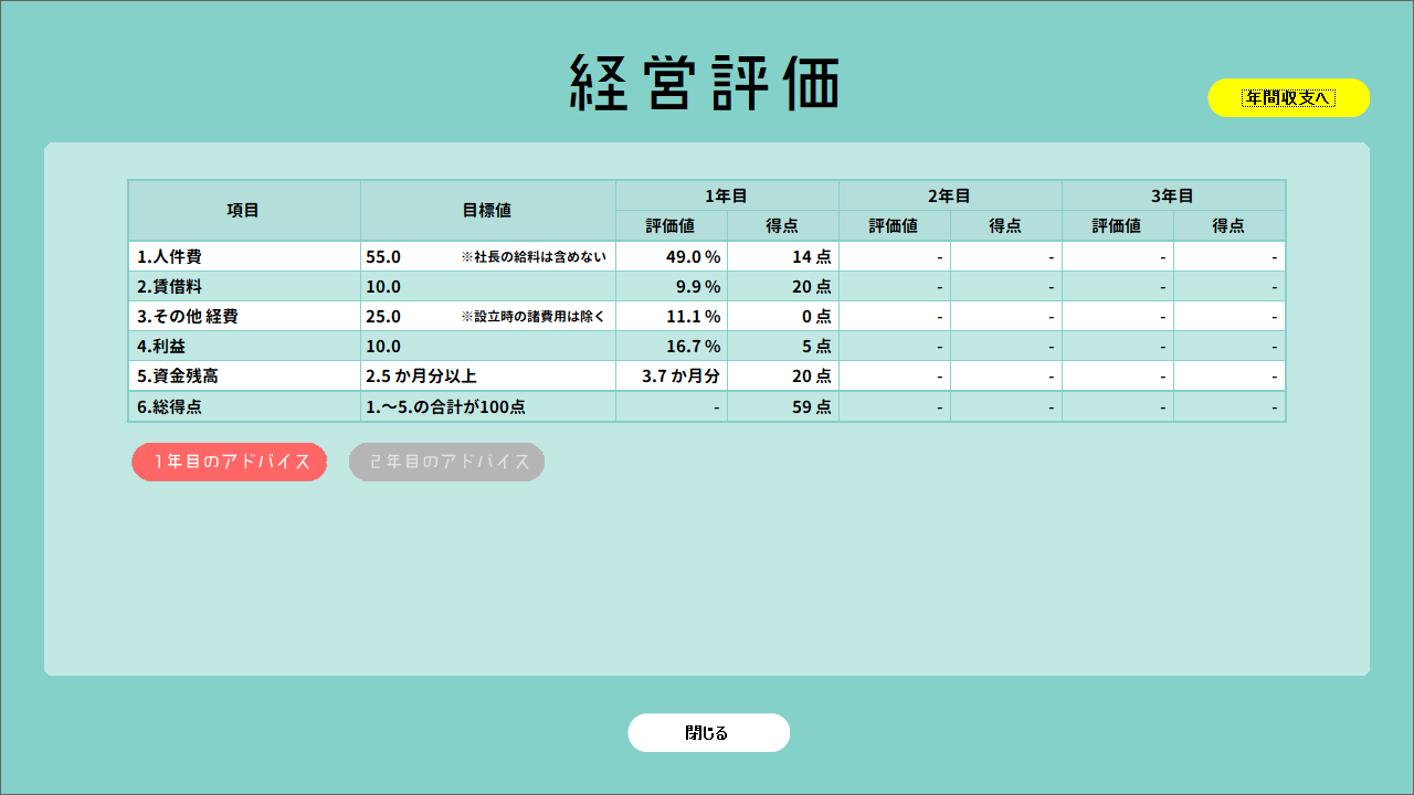 営業利益画面